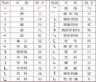 汉字笔画大全及名称