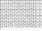 一年级拼音教学视频全集1-13课